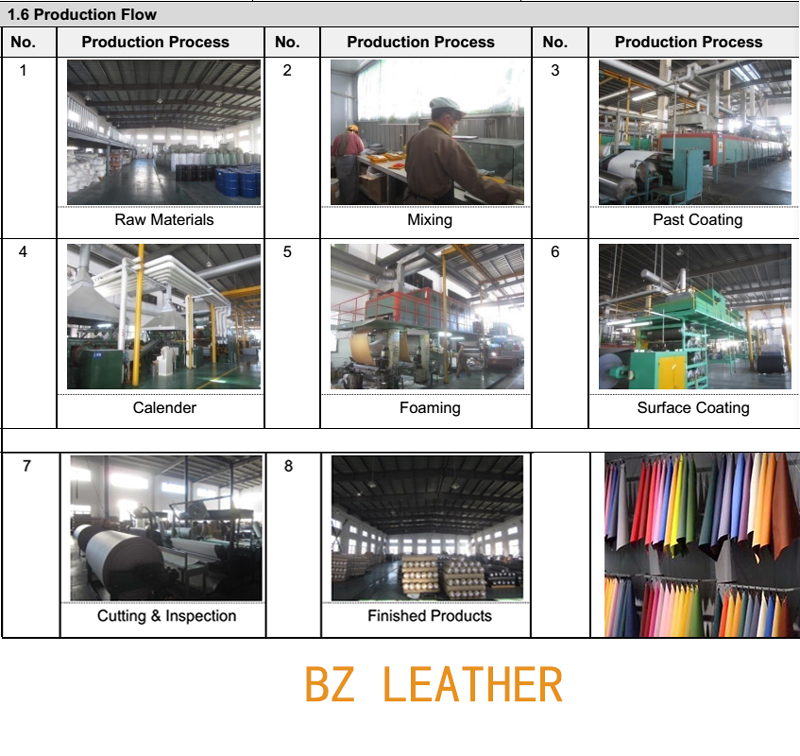 faux leather production flow chart